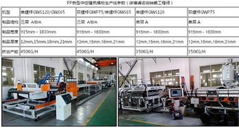 专业供应建筑模板生产线，金韦尔助力重庆PP中空塑料建筑模板产业发展